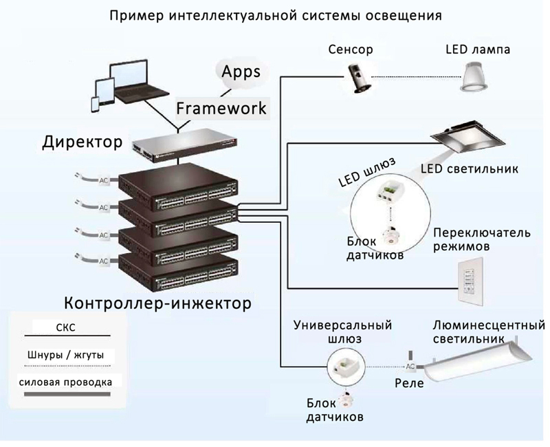 Схема освещения