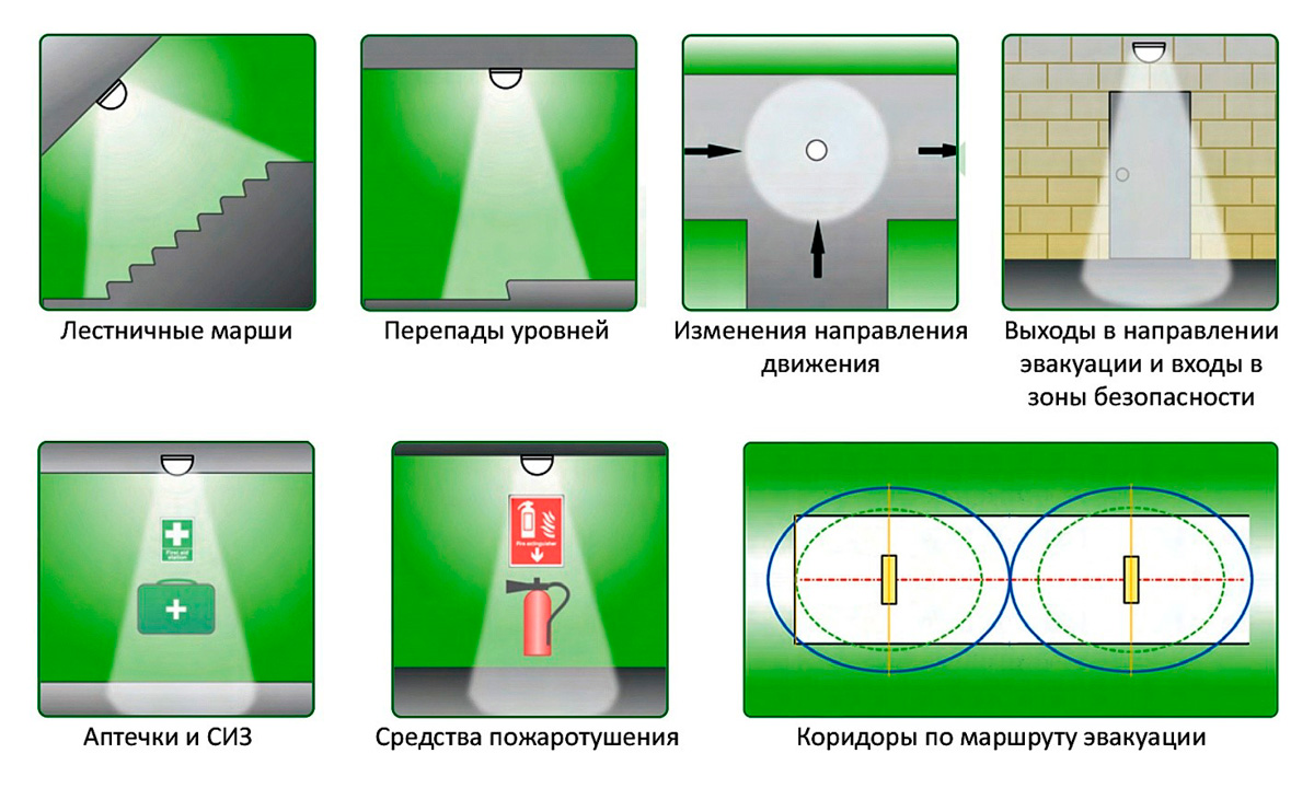 Ключевые зоны эвакуационных путей